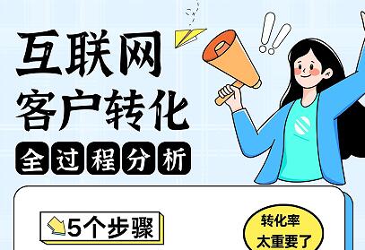 怎么提升網絡推廣效果？客戶轉化過程分析